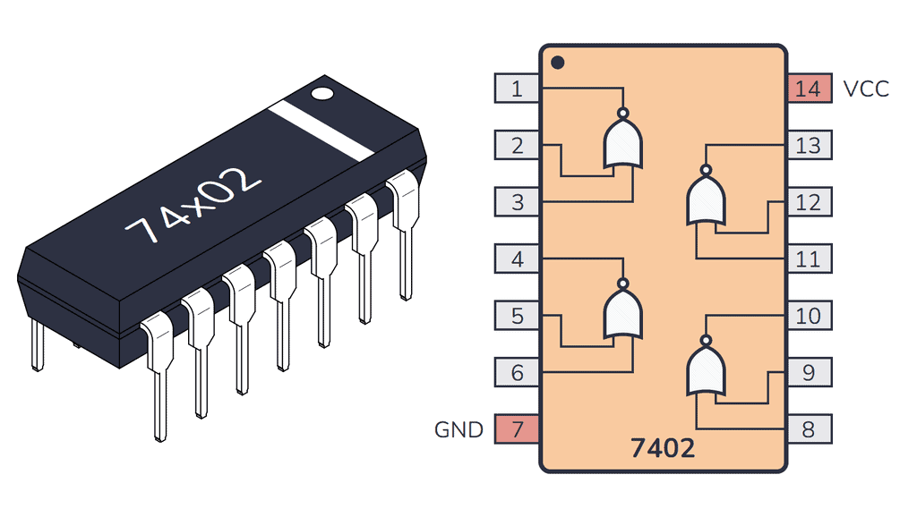 74HC02D Toshiba Electronic Devices and Storage Corporation IC GATE NOR 4CH 2-INP 14SOIC