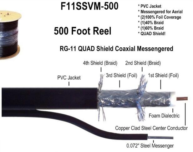 Rg11 Cable - Wide Range of Products