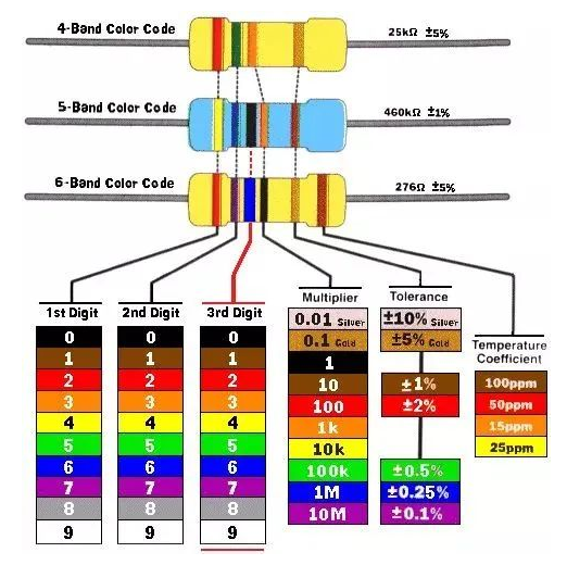 Understand resistors, the most comprehensive article