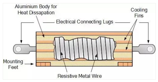 Wirewound resistor
