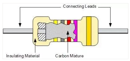 Carbon synthetic resistor