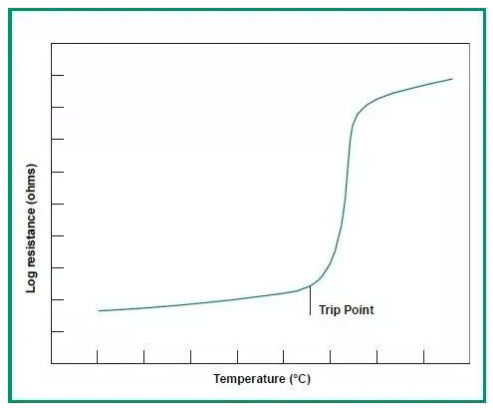 Impedance temperature characteristics of PTC
