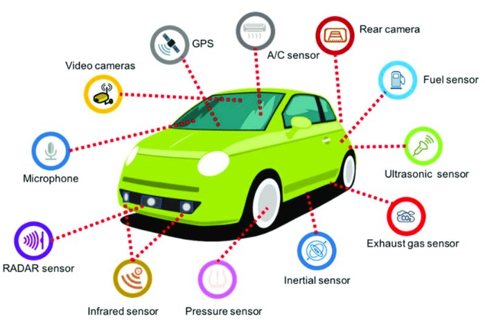 The Comprehensive Guide to Integrated Circuit Sensors for 2024